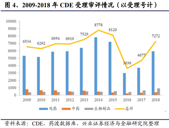 医药生物行业深度研究报告：新机构、新环境、新做法