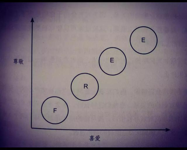 轻松俘获人心，你只需要这样做——评《深度影响》