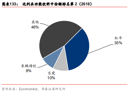 中国乳业及伊利股份深度研究报告