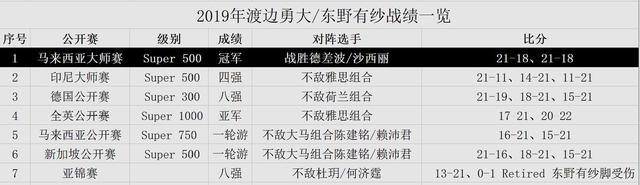 21-4 21-2日本混双狂虐美国组合 想要夺冠国羽两强档不答应