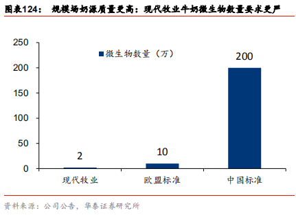 中国乳业及伊利股份深度研究报告