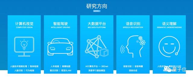 他是360首席科学家、AI研究院院长颜水成，现在将转会依图