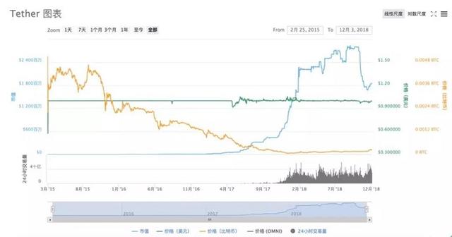 研究稳定币的“稳定”与“不稳定”