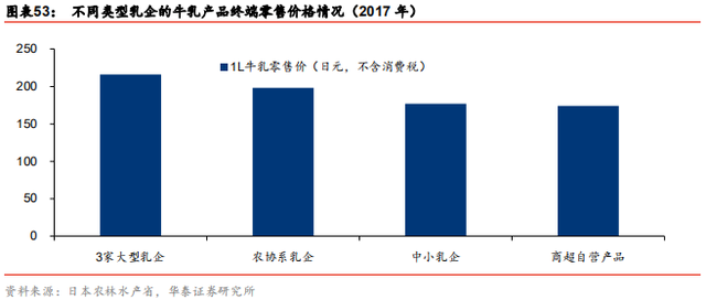 中国乳业及伊利股份深度研究报告