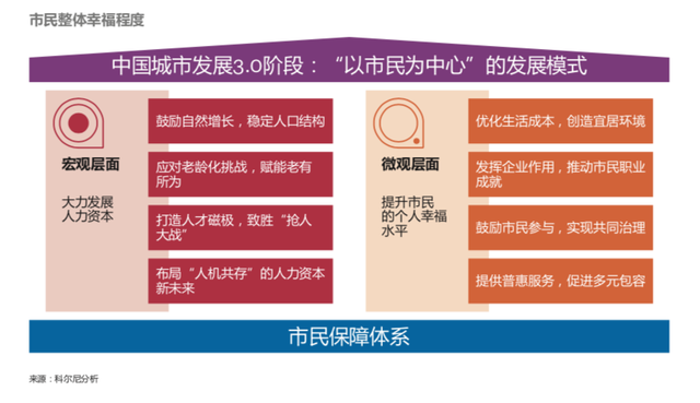 全球城市潜力排名：伦敦新加坡旧金山前三，中国26城进百强