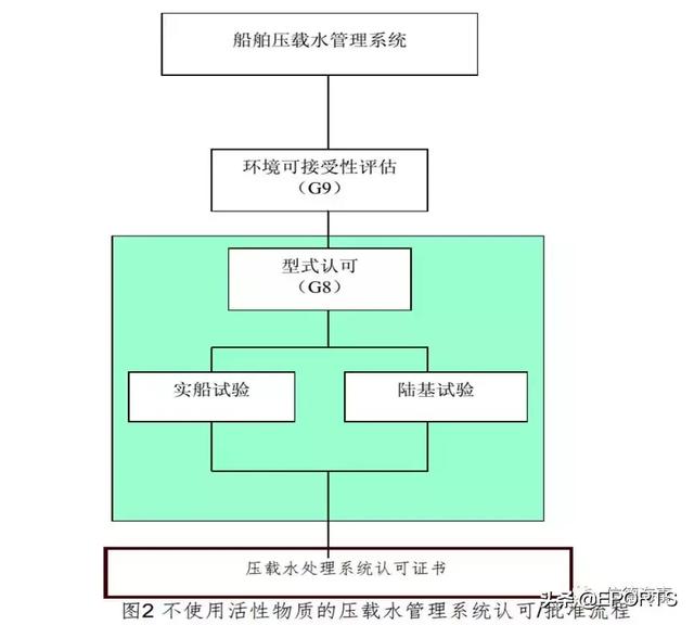 关于压载水处理系统，听听USCG最新解说