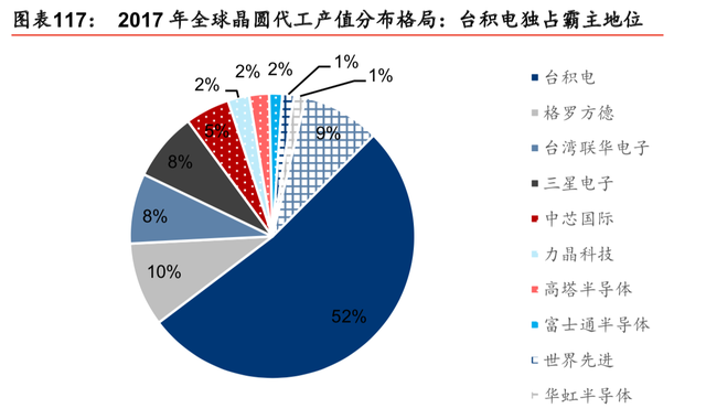 半导体行业最新研究报告：迎5G之机，铸中国之芯（86页）