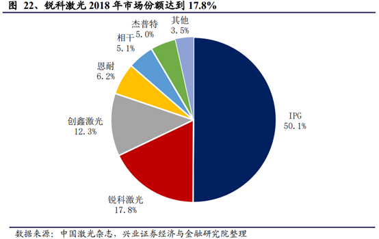 机械设备行业深度研究报告：制造业升级，高端装备迎时代机遇