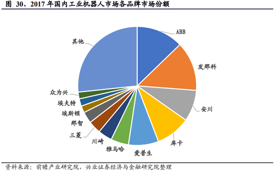 机械设备行业深度研究报告：制造业升级，高端装备迎时代机遇