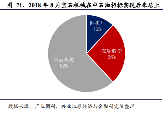 机械设备行业深度研究报告：制造业升级，高端装备迎时代机遇