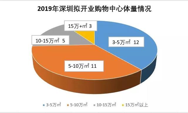 仅仅2万㎡，被写字楼包围...这个豪宅区里的mall略显尴尬