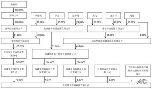 180亿！紫光国微收购Linxens 智能安全芯片龙头登陆A股？