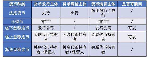 研究稳定币的“稳定”与“不稳定”