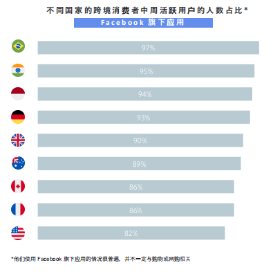 Facebook X Shopify 跨境电商白皮书