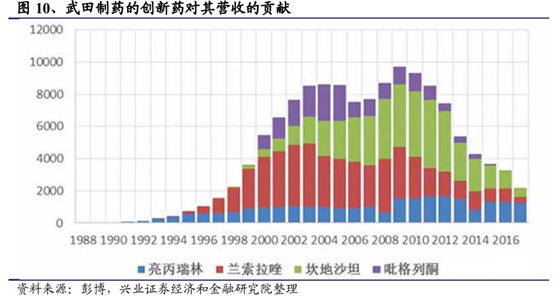 医药生物行业深度研究报告：新机构、新环境、新做法