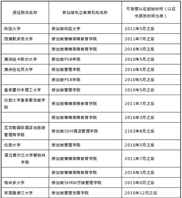 二本成绩，在新加坡一样可以上与985大学同一档次的大学