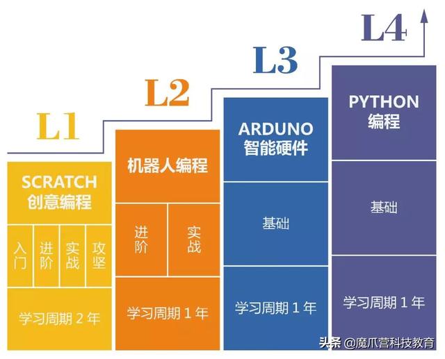 日本把编程加入小学必修课，究竟藏着什么原因？