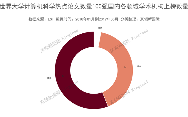 ESI计算机热点论文排名，中南大学超越新加坡国立大学，位列第4