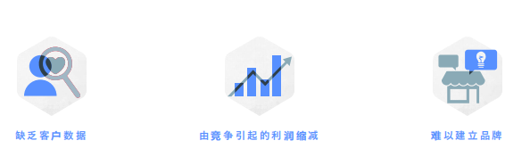 Facebook X Shopify 跨境电商白皮书