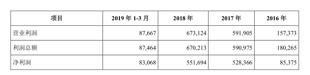 金龙鱼拟登陆创业板 福临门的老对手又瞄上温氏股份的宝座