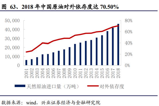 机械设备行业深度研究报告：制造业升级，高端装备迎时代机遇