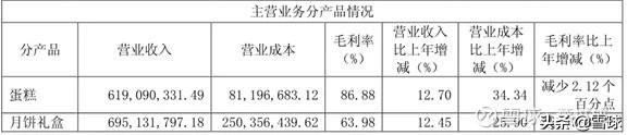 ″元祖食品″会是巴菲特眼中的″喜诗糖果″？