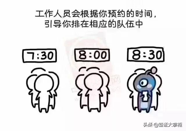 美国签证那些事——揭秘美国大使馆签证面试全过程