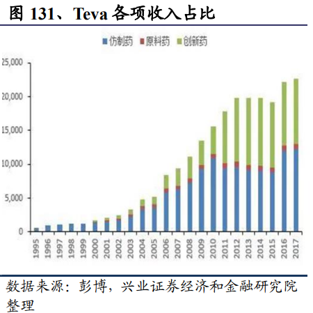 医药生物行业深度研究报告：新机构、新环境、新做法