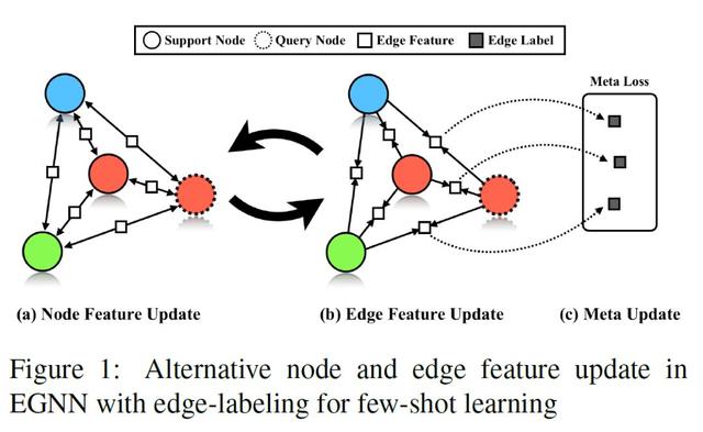 CVPR 2019提前看：少样本学习专题