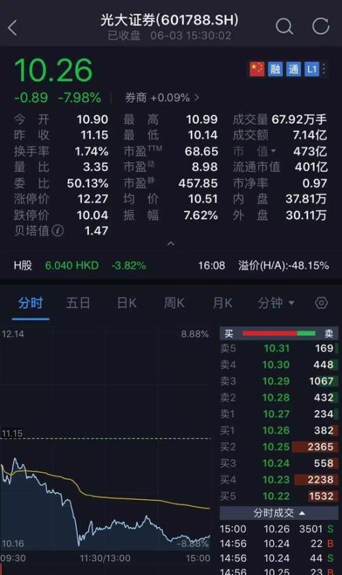 海外投资踩大雷：招行怒告光大证券子公司 索赔35亿