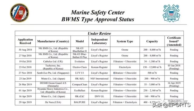 关于压载水处理系统，听听USCG最新解说