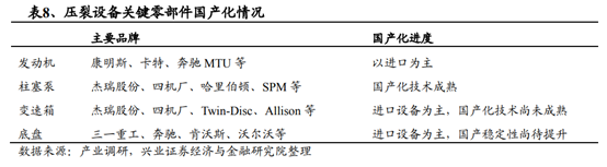 机械设备行业深度研究报告：制造业升级，高端装备迎时代机遇