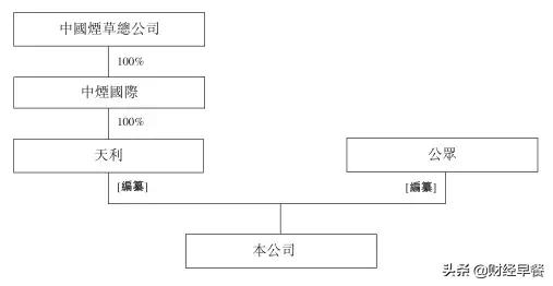 港股“烟草第一股”上市，先涨后跌，三日涨超40%