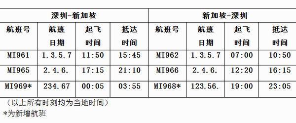 新加坡胜安航空增加深圳-新加坡航班频次