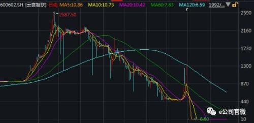 贵州茅台最高999.69元 沪股通精准踩点！深圳私募浮盈或超10亿