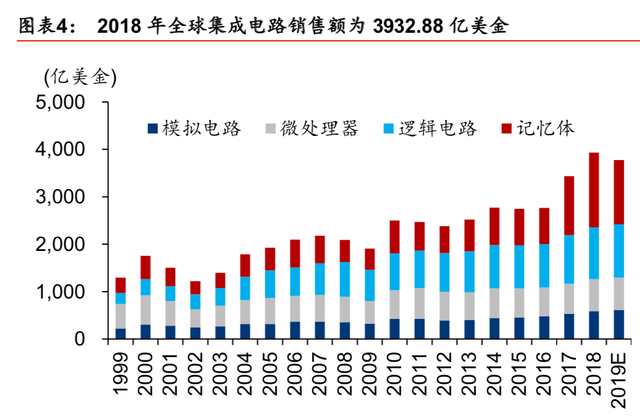 半导体行业最新研究报告：迎5G之机，铸中国之芯（86页）