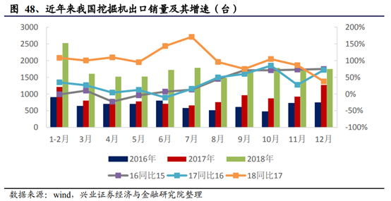 机械设备行业深度研究报告：制造业升级，高端装备迎时代机遇