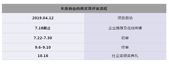 2019社会企业与影响力投资奖申报进行中