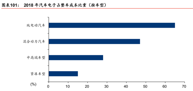 半导体行业最新研究报告：迎5G之机，铸中国之芯（86页）