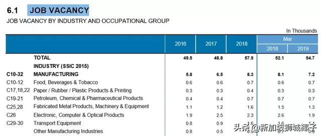 刚刚！新加坡7万多人失业了！只剩这些行业和职位最缺人