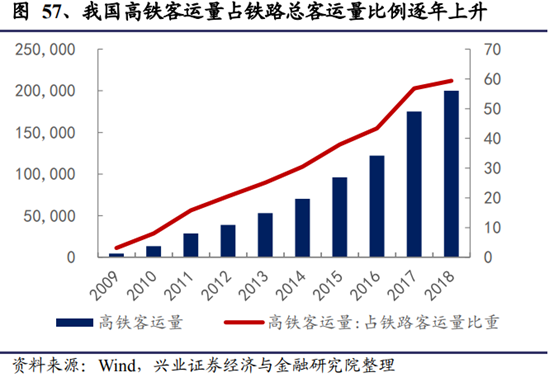 机械设备行业深度研究报告：制造业升级，高端装备迎时代机遇