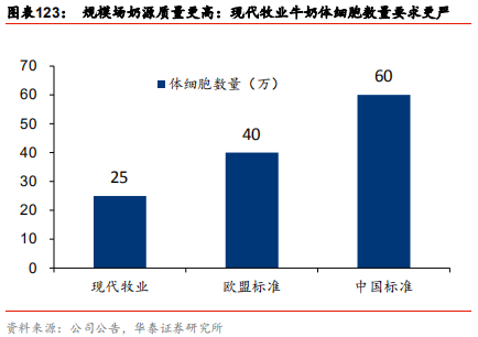 中国乳业及伊利股份深度研究报告