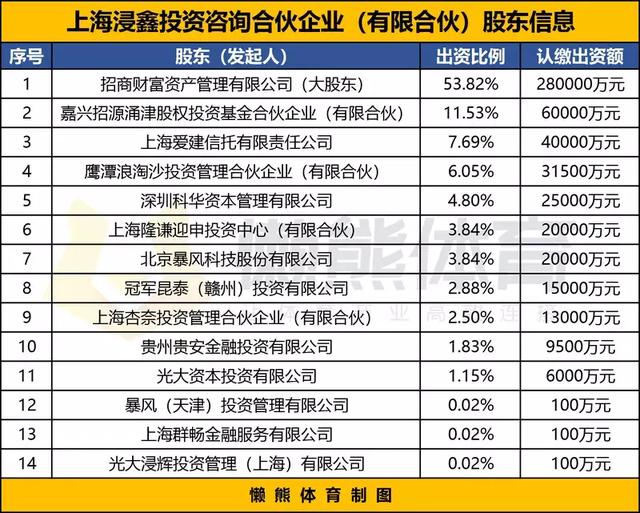 巨坑！52亿"血本无归"，中国财团被3个意大利人"割韭菜"？