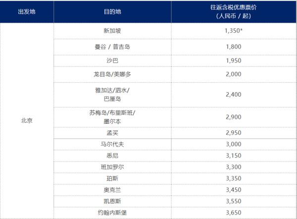 五星新航大促！跨年1.2K飞新加坡！东南亚1.3K神价