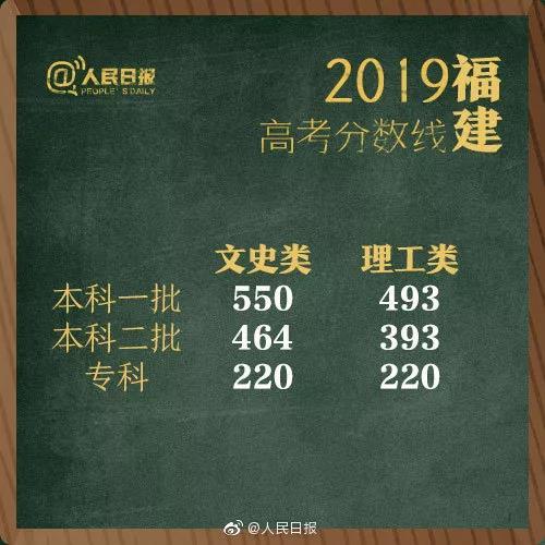 高考后申请新加坡这2所高校留学，“求学+就业”一步到位