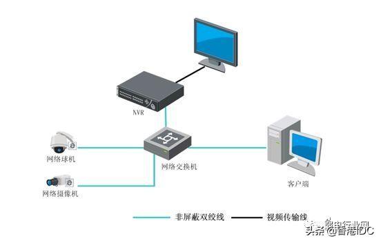 监控存储方式有哪些？IP-SAN、CVR、与NVR哪种好？