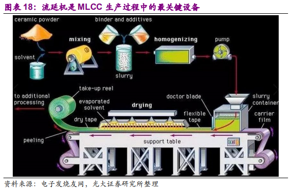 电子元器件行业深度研究：从日本龙头看元器件行业经营之道