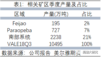 期货表示“不背锅”：铁矿石半年涨超50%，钢铁企业是元凶之一