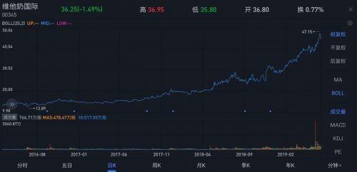 56倍的维他奶不烫手吗？