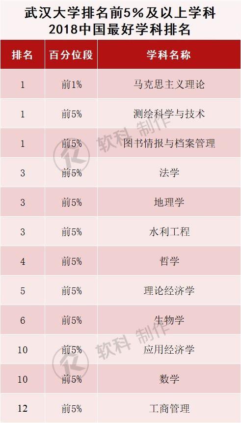 武汉大学：可不只樱花闻名天下